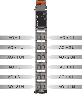PLC-X20系列_模拟输出模块_1.X20AO2622,2632,2632-1,4622,4632,4632-1,4635_1.产品简介_X20(c)AO4632-1_files_image001