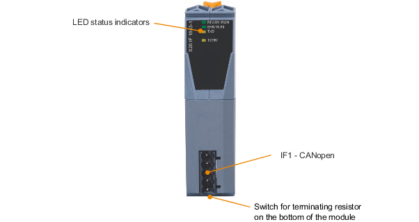 PLC-X20系列_通信接口模块_CANopen_X20IF1043-1_1.产品简介_X20IF1043-1_files_image001