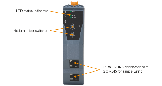 PLC-X20系列_通信接口模块_POWERLINK_X20(c)IF1082-2_1.产品简介_X20(c)IF1082-2_files_image001