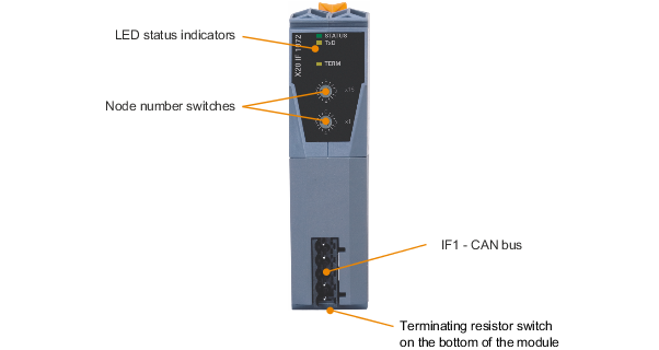 PLC-X20系列_通信接口模块_CAN bus_X20(c)IF1072_1.产品简介_X20(c)IF1072_files_image001