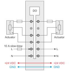 PLC-X20系列_数字输出模块_3.X20DO2633,4613,4623,4633_1.产品简介_X20(c)DO2633_files_image002