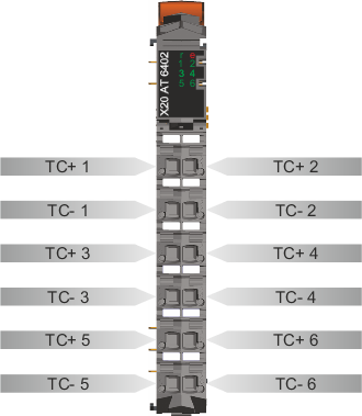 PLC-X20系列_温度模块_1.X20AT2222,2311,2402,4222,4232,6402_1.产品简介_X20(c)AT6402_files_image001