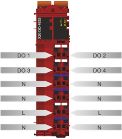 PLC-X20系列_数字输出模块_3.X20DO2633,4613,4623,4633_1.产品简介_X20(c)DO4633_files_image002