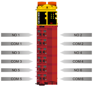 PLC-X20系列_数字输出模块_9.X20SO6300,x530_1.产品简介_X20(c)SOx530_files_image002