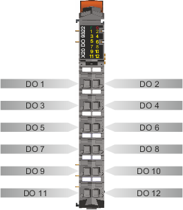 PLC-X20系列_数字输出模块_1.X20DO2321,2322,2649,4321,4322,4331,4332,4332-1,4529,6321,6322,6529,8322,9321,9322_1.产品简介_X20(c)DO9322_files_image001