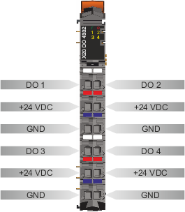 PLC-X20系列_数字输出模块_1.X20DO2321,2322,2649,4321,4322,4331,4332,4332-1,4529,6321,6322,6529,8322,9321,9322_1.产品简介_X20(c)DO4332_files_image002