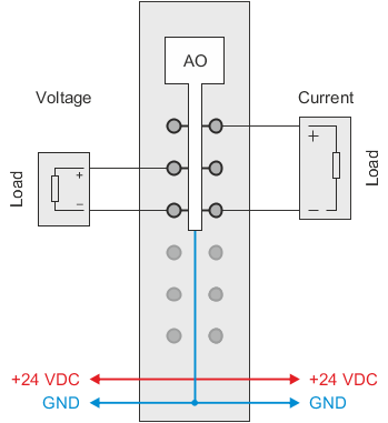 PLC-X20系列_模拟输出模块_1.X20AO2622,2632,2632-1,4622,4632,4632-1,4635_1.产品简介_X20AO2622_files_image002