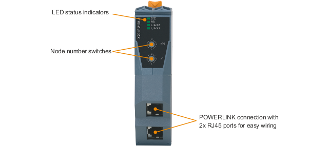 PLC-X20系列_通信接口模块_POWERLINK_X20(c)IF2181-2_1.产品简介_X20(c)IF2181-2_files_image001