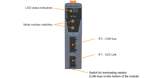PLC-X20系列_通信接口模块_X2X&CAN bus_X20IF2792_1.产品简介_X20IF2792_files_image001
