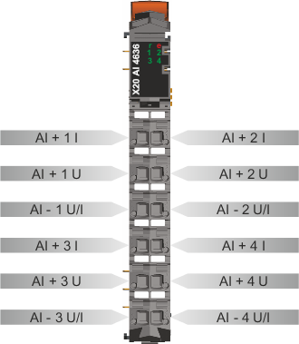 PLC-X20系列_模拟输入模块_7.X20AI4636_1.产品简介_X20AI4636_files_image001
