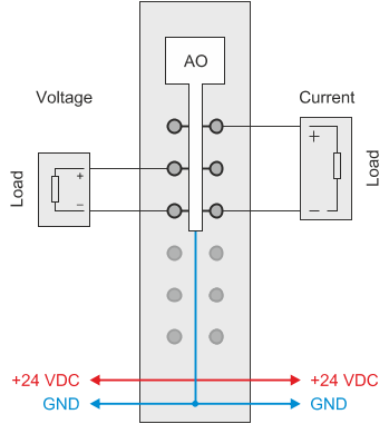 PLC-X20系列_模拟输出模块_1.X20AO2622,2632,2632-1,4622,4632,4632-1,4635_1.产品简介_X20AO2632-1_files_image002