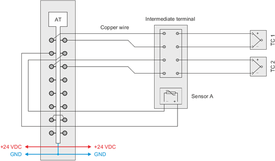 PLC-X20系列_温度模块_2.X20ATA312,A492,B312,C402_1.产品简介_X20ATC402_files_image004