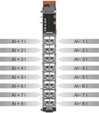 PLC-X20系列_模拟输入模块_8.X20AI8221,8321_1.产品简介_X20AI8321_files_image001