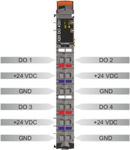 PLC-X20系列_数字输出模块_1.X20DO2321,2322,2649,4321,4322,4331,4332,4332-1,4529,6321,6322,6529,8322,9321,9322_1.产品简介_X20DO4331_files_image002