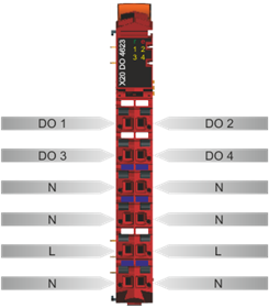 PLC-X20系列_数字输出模块_3.X20DO2633,4613,4623,4633_1.产品简介_X20DO4623_files_image004