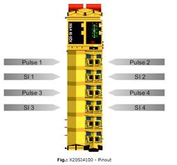 PLC-X20系列_数字量输入模块_5.X20(c)SIx1x0_1.产品简介_X20SI2100,X20SI4100,X20SI8110,X20SI9100.files_image002