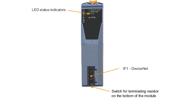 PLC-X20系列_通信接口模块_DeviceNet_X20IF1053-1_1.产品简介_X20IF1053-1_files_image001