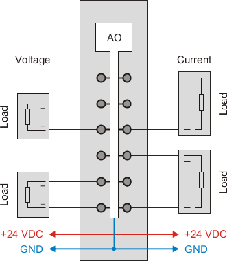PLC-X20系列_模拟输出模块_1.X20AO2622,2632,2632-1,4622,4632,4632-1,4635_1.产品简介_X20AO4635_files_image002