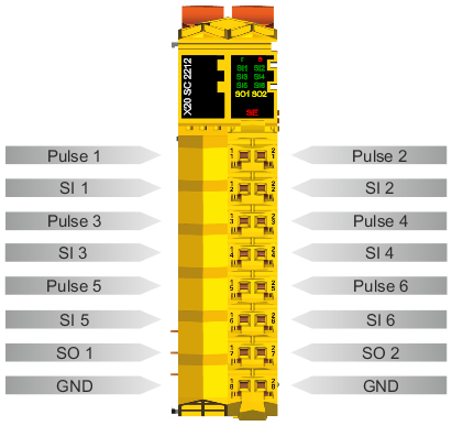 PLC-X20系列_混合数字模块_3.X20(c)SC2212_1.产品简介_X20(c)SC2212_files_image001