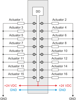 PLC-X20系列_数字输出模块_8.X20DOD322,F322_1.产品简介_X20(c)DOF322_files_image002