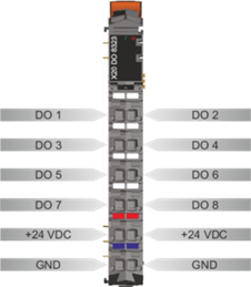 PLC-X20系列_数字输出模块_7.X20DO8323,8331,8332,8332-1_1.产品简介_X20DO8323_files_image002