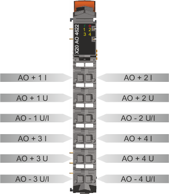 PLC-X20系列_模拟输出模块_1.X20AO2622,2632,2632-1,4622,4632,4632-1,4635_1.产品简介_X20(c)AO4622_files_image001