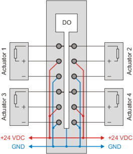 PLC-X20系列_数字输出模块_1.X20DO2321,2322,2649,4321,4322,4331,4332,4332-1,4529,6321,6322,6529,8322,9321,9322_1.产品简介_X20DO4331_files_image001