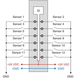 PLC-X20系列_数字量输入模块_1.X20(c)DI4371,6371,9371,0471,2371,6373,8371_1.产品简介_X20(c)DI9372_X20(c)DI9372.files_image002