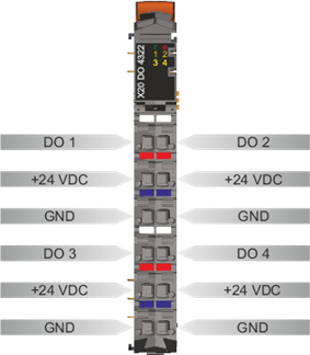 PLC-X20系列_数字输出模块_1.X20DO2321,2322,2649,4321,4322,4331,4332,4332-1,4529,6321,6322,6529,8322,9321,9322_1.产品简介_X20(c)DO4322_files_image003
