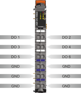 PLC-X20系列_数字输出模块_1.X20DO2321,2322,2649,4321,4322,4331,4332,4332-1,4529,6321,6322,6529,8322,9321,9322_1.产品简介_X20(c)DO6322_files_image003