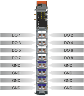 PLC-X20系列_数字输出模块_8.X20DOD322,F322_1.产品简介_X20DOD322_files_image004