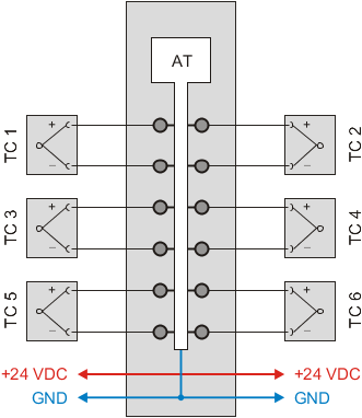 PLC-X20系列_温度模块_1.X20AT2222,2311,2402,4222,4232,6402_1.产品简介_X20(c)AT6402_files_image002