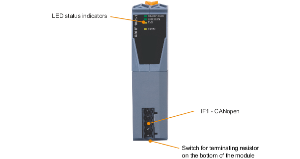 PLC-X20系列_通信接口模块_CANopen_X20(c)IF1041-1_1.产品简介_X20(c)IF1041-1_files_image001
