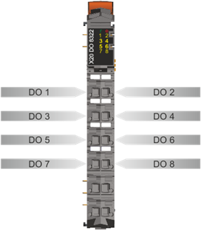 PLC-X20系列_数字输出模块_1.X20DO2321,2322,2649,4321,4322,4331,4332,4332-1,4529,6321,6322,6529,8322,9321,9322_1.产品简介_X20DO8322_files_image003