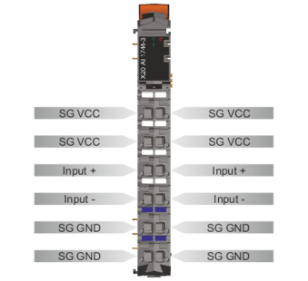 PLC-X20系列_模拟输入模块_1.X20AI1744,1744-3,1744-10_1.产品简介_X20(c)AI1744-3_files_image001