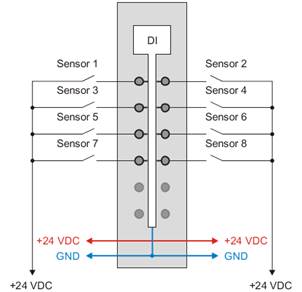 PLC-X20系列_数字量输入模块_1.X20(c)DI4371,6371,9371,0471,2371,6373,8371_1.产品简介_X20DI8371_X20DI8371.files_image002