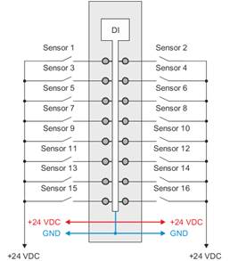 PLC-X20系列_数字量输入模块_4.X20DID371,X20(c)DIF371_1.产品简介_X20(c)DIF371_X20(c)DIF371.files_image002