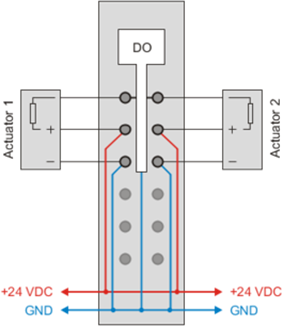 PLC-X20系列_数字输出模块_1.X20DO2321,2322,2649,4321,4322,4331,4332,4332-1,4529,6321,6322,6529,8322,9321,9322_1.产品简介_X20DO2321_files_image004