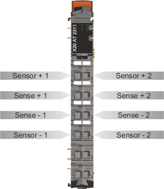 PLC-X20系列_温度模块_1.X20AT2222,2311,2402,4222,4232,6402_1.产品简介_X20(c)AT2311_files_image001