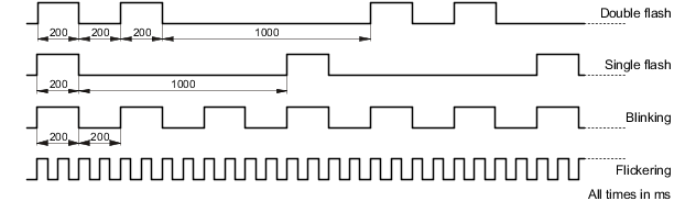 led_timing_bc_ethercat