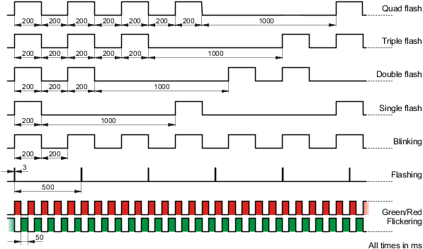 led_timing_canopen_bc_xx-10