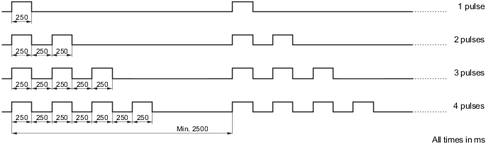 led_timing_opc_ua