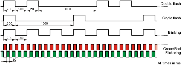 led_timing_x20bc0073