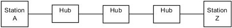 netzwerkausdehnung_svg