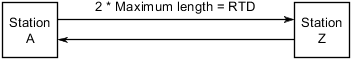 rundtrip