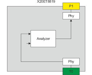 x20et8819_blockschaltbild_1-sps_-_schema