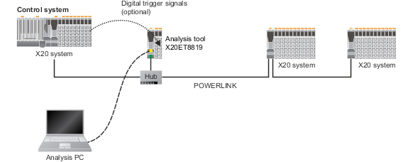 x20et8819_blockschaltbild_1-sps_-_topologie