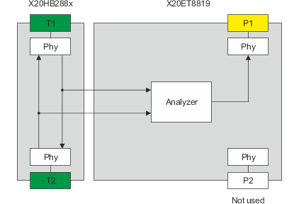 x20et8819_blockschaltbild_2-apc_-_schema
