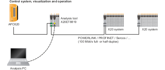 x20et8819_blockschaltbild_2-apc_-_topologie