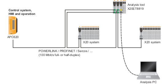 x20et8819_blockschaltbild_3-apc_-_topologie